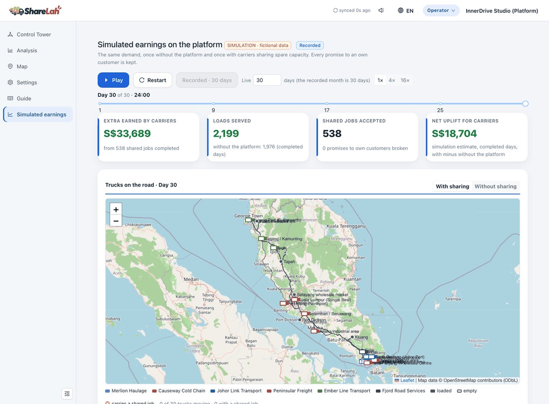 ShareLah — Shared Freight Platform: Operator: simulated earnings from a recorded month